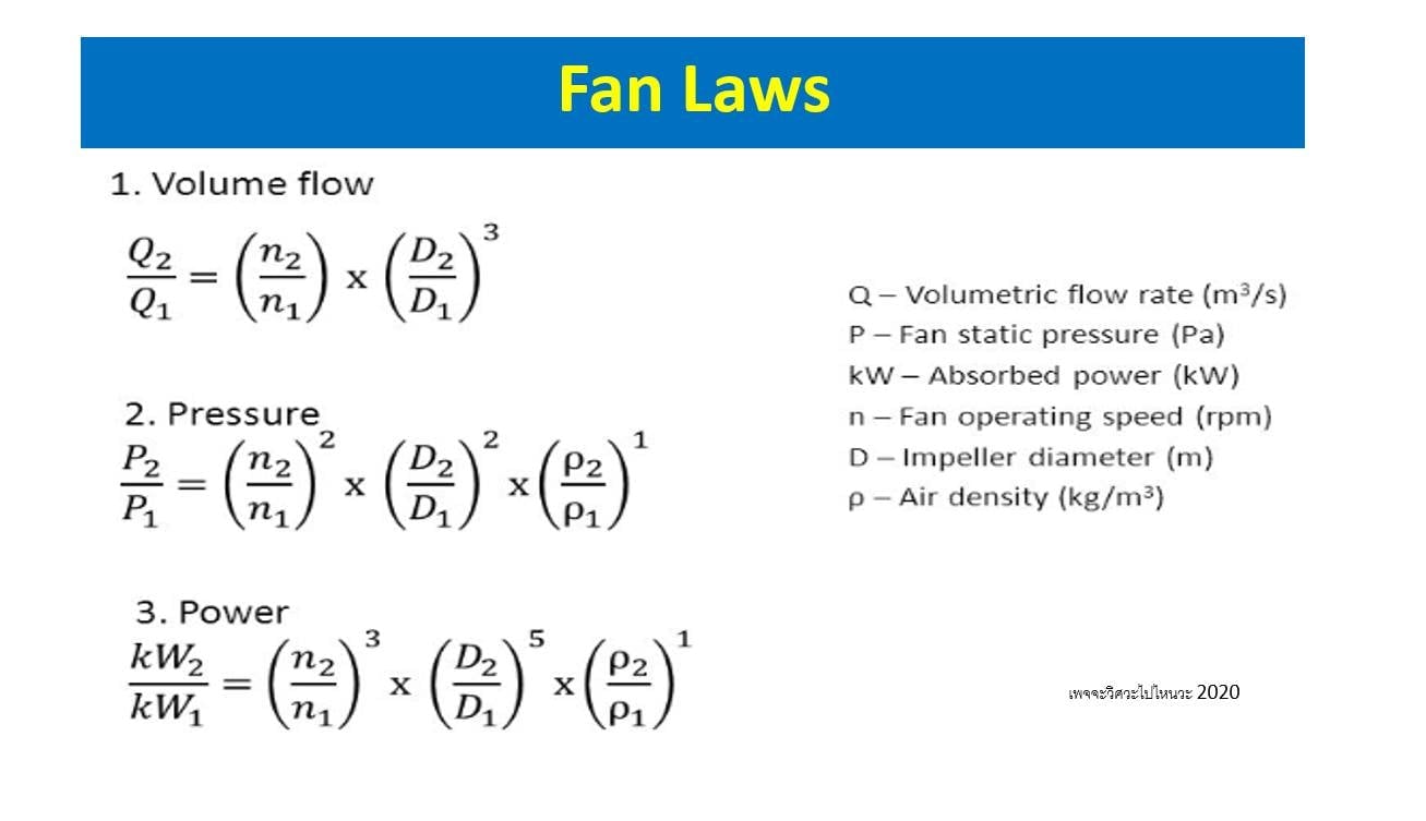 ทำไมสมการ Affinity Laws ของปั๊มกับพัดลมถึงไม่เหมือนกัน - Mega Automation